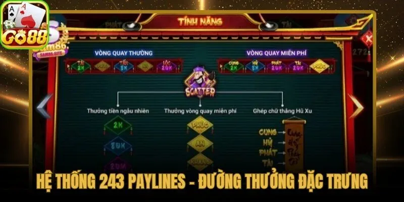 243 Ways to Win mọi tổ hợp liền kề đều được tính thưởng